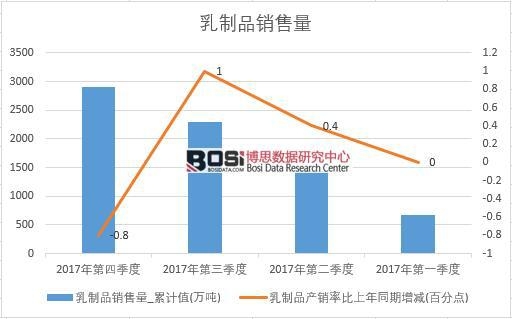 2017���Ї�����Ʒ�N����(sh��)��(j��)���Ƚy(t��ng)Ӌ(j��)��