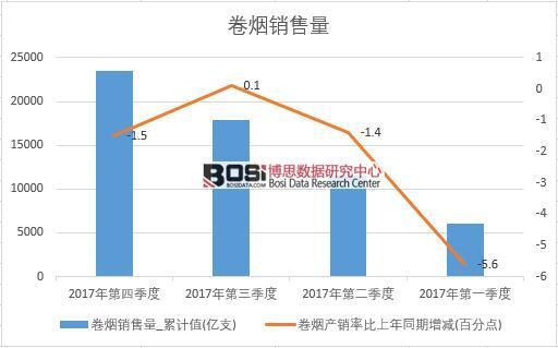 2017���Ї��ퟟ�N����(sh��)��(j��)���Ƚy(t��ng)Ӌ(j��)