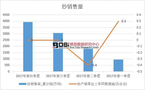 2017���Ї����N����(sh��)��(j��)���Ƚy(t��ng)Ӌ��