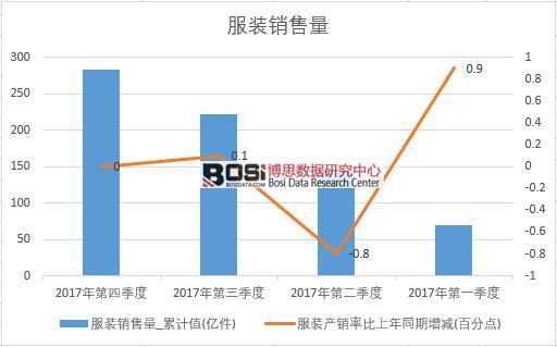 2017���Ї����b�N����(sh��)��(j��)���Ƚy(t��ng)Ӌ(j��)��