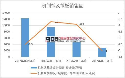 2017���Ї�(gu��)�C(j��)�Ƽ��������N����(sh��)��(j��)���Ƚy(t��ng)Ӌ(j��)��