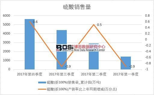 2017���Ї������N����(sh��)��(j��)���Ƚy(t��ng)Ӌ��