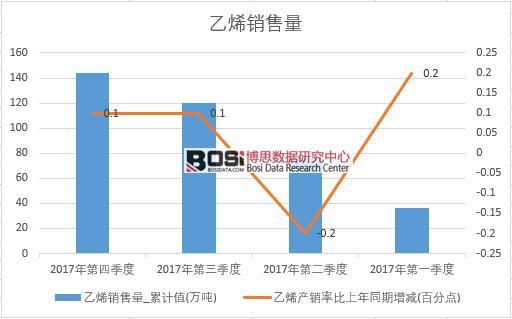 2017���Ї�(gu��)��ϩ�N����(sh��)��(j��)���Ƚy(t��ng)Ӌ(j��)��