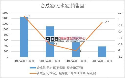 2017���Ї��ϳɰ�(�oˮ��)�N����(sh��)��(j��)���Ƚy(t��ng)Ӌ(j��)��