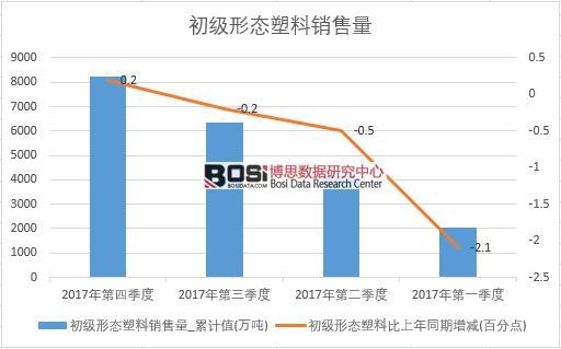 2017���Ї������ΑB(t��i)�����N����(sh��)��(j��)���Ƚy(t��ng)Ӌ��