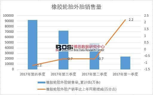 2017���Ї����z݆̥��̥�N����(sh��)��(j��)���Ƚy(t��ng)Ӌ(j��)��