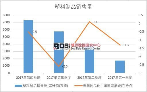 2017���Ї�������Ʒ�N����(sh��)��(j��)���Ƚy(t��ng)Ӌ��