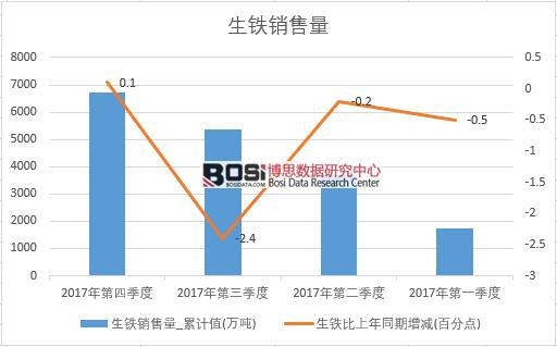 2017���Ї����F�N����(sh��)��(j��)���Ƚy(t��ng)Ӌ(j��)��