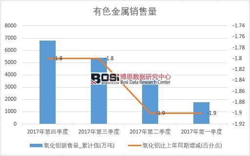 2017���Ї�(gu��)�����X�N(xi��o)����(sh��)��(j��)���Ƚy(t��ng)Ӌ(j��)��