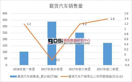 2017���Ї�(gu��)�d؛��܇(ch��)�N(xi��o)����(sh��)��(j��)���Ƚy(t��ng)Ӌ(j��)��