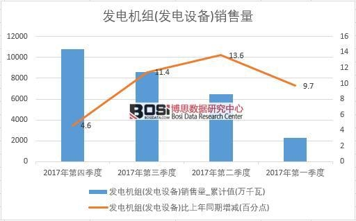 2017���Ї�(gu��)�l(f��)늙C(j��)�M(�l(f��)��O(sh��)��)�N����(sh��)��(j��)���Ƚy(t��ng)Ӌ(j��)