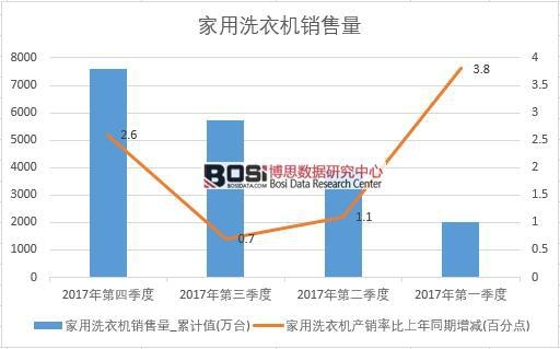2017���Ї�(gu��)����ϴ�C(j��)�N(xi��o)����(sh��)��(j��)���Ƚy(t��ng)Ӌ(j��)��