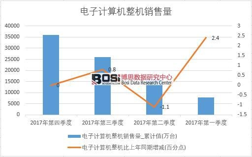 2017���Ї�(gu��)���Ӌ(j��)��C(j��)���C(j��)�N����(sh��)��(j��)���Ƚy(t��ng)Ӌ(j��)