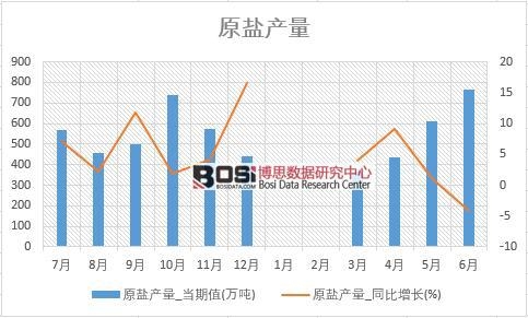 2018���ϰ����Ї�ԭ�}�a(ch��n)����(sh��)��(j��)�y(t��ng)Ӌ(j��)��