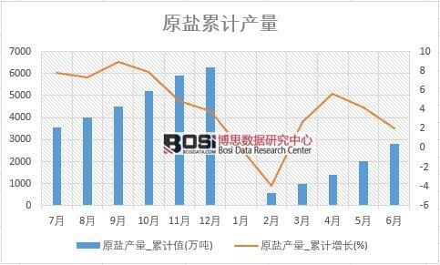 ԭ�}�a(ch��n)��_��Ӌֵ