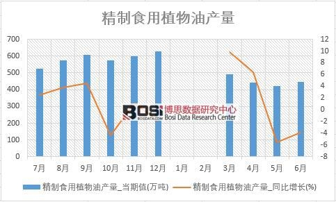 2018���ϰ����Ї�����ʳ��ֲ���ͮa(ch��n)����(sh��)��(j��)�y(t��ng)Ӌ(j��)��