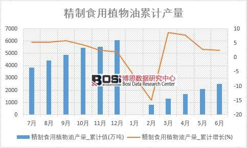 ����ʳ��ֲ���ͮa(ch��n)��_��Ӌ(j��)ֵ