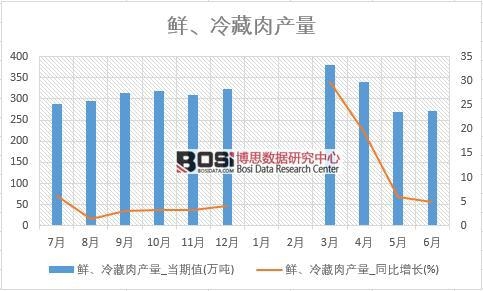 2018���ϰ����Ї��r�������a(ch��n)����(sh��)��(j��)�y(t��ng)Ӌ(j��)��