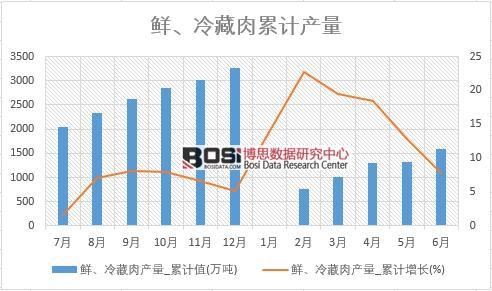 �r�������a(ch��n)��_��Ӌ(j��)ֵ