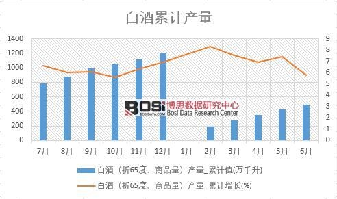 �׾ƣ���65������Ʒ�����a(ch��n)��
