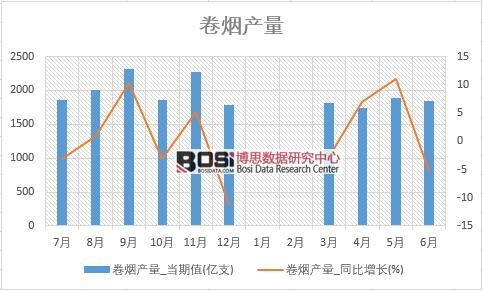 2018���ϰ����Ї�(gu��)�ퟟ�a(ch��n)����(sh��)��(j��)�y(t��ng)Ӌ(j��)��