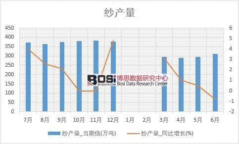 2018���ϰ����Ї�(gu��)���a(ch��n)����(sh��)��(j��)�y(t��ng)Ӌ(j��)��