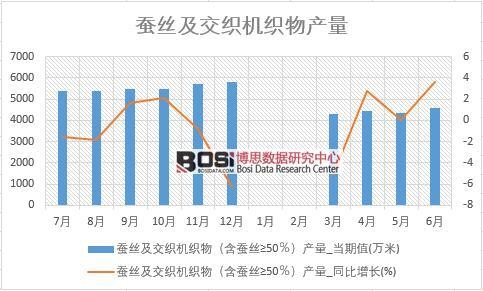 2018���ϰ����Ї��Q�z�������C(j��)����a(ch��n)����(sh��)��(j��)�y(t��ng)Ӌ��