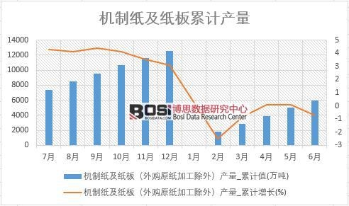 �C(j��)�Ƽ������壨��ُԭ���ӹ����⣩�a(ch��n)��_��Ӌֵ