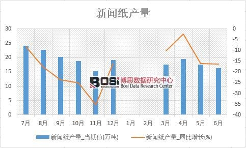 2018���ϰ����Ї������a(ch��n)����(sh��)��(j��)�y(t��ng)Ӌ��