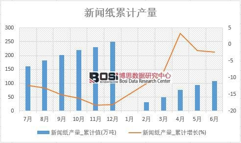 �����a(ch��n)��_��Ӌֵ