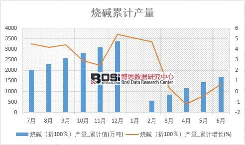 ���A����100�����a(ch��n)��_��Ӌֵ