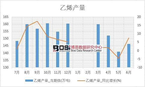 2018���ϰ����Ї���ϩ�a(ch��n)����(sh��)��(j��)�y(t��ng)Ӌ(j��)��