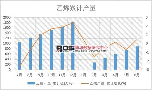 ��ϩ�a(ch��n)��_��Ӌ(j��)ֵ