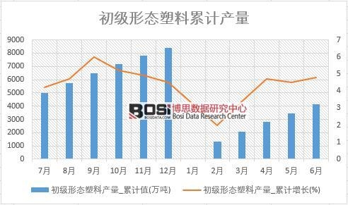 �����ΑB(t��i)���Ϯa(ch��n)��_��Ӌ(j��)ֵ