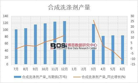 2018���ϰ����Ї�(gu��)�ϳ�ϴ�섩�a(ch��n)����(sh��)��(j��)�y(t��ng)Ӌ(j��)��