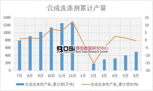 �ϳ�ϴ�섩�a(ch��n)��_��Ӌ(j��)ֵ