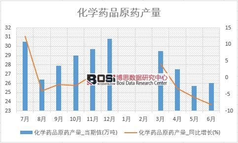 2018���ϰ����Ї����WˎƷԭˎ�a(ch��n)����(sh��)��(j��)�y(t��ng)Ӌ��