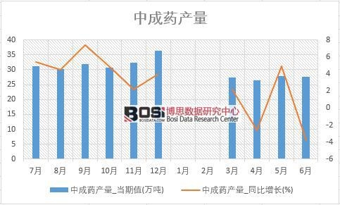 2018���ϰ����Ї��г�ˎ�a(ch��n)����(sh��)��(j��)�y(t��ng)Ӌ��