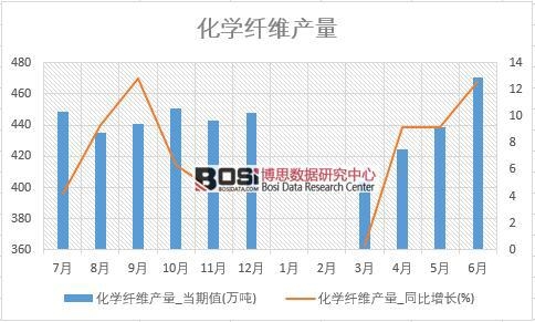 2018���ϰ����Ї�(gu��)���W(xu��)�w�S�a(ch��n)����(sh��)��(j��)�y(t��ng)Ӌ(j��)��