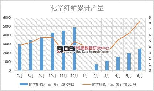 ���W(xu��)�w�S�a(ch��n)��_��Ӌ(j��)ֵ