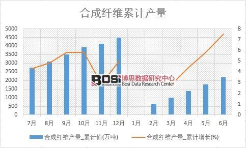 �ϳ��w�S�a(ch��n)��_��Ӌ(j��)ֵ