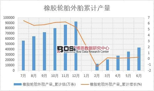 ���z݆̥��̥�a(ch��n)��_��Ӌ(j��)ֵ