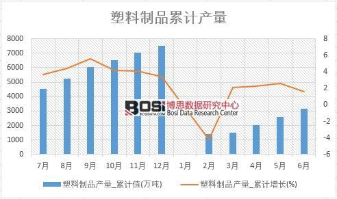 2018���ϰ����Ї�������Ʒ�a(ch��n)����(sh��)��(j��)�y(t��ng)Ӌ(j��)��