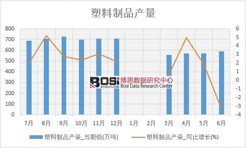 2018���ϰ����Ї�(gu��)������Ʒ�a(ch��n)����(sh��)��(j��)�y(t��ng)Ӌ(j��)��