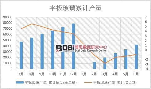 ƽ�岣���a(ch��n)��_��Ӌ(j��)ֵ