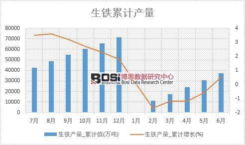 ���F�a(ch��n)��_��Ӌ(j��)ֵ