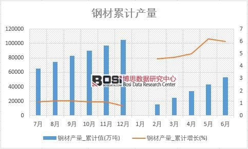 䓲Įa(ch��n)��_��Ӌ(j��)ֵ