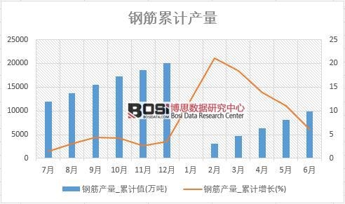 䓽�a(ch��n)��_��Ӌ(j��)ֵ