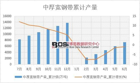 �к�䓎��a(ch��n)��_��Ӌֵ