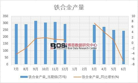 2018���ϰ����Ї��F�Ͻ�a(ch��n)����(sh��)��(j��)�y(t��ng)Ӌ��